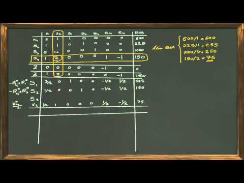 How to Solve a Linear Programming Problem Using the Two Phase Method