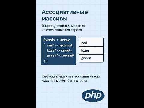 Ассоциативные Массивы PHP: Полный Гайд | Ключ к Чистому Коду