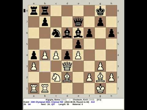 Kigigha, Bomo vs Chukavin, Kirill | 44th Chess Olympiad 2022, Chennai India