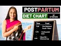 Ayurvedic Diet Plan for Postpartum Care | Diet Plan for First 40 Days Post Delivery