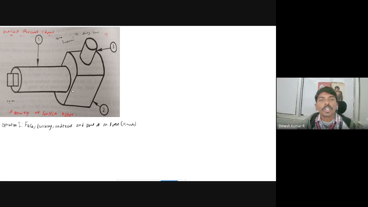 Outline Process Flow Chart Example