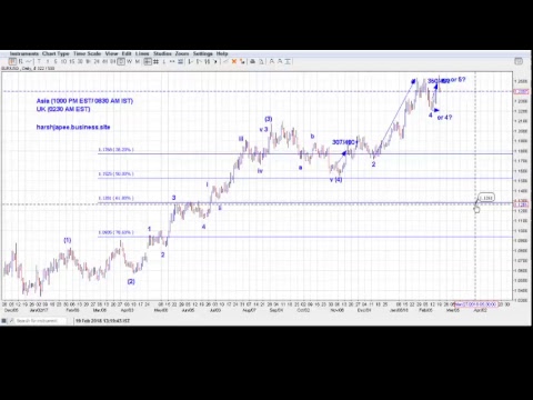 EURUSD Elliott Wave Counts: 19/02/2018: 0230 AM EST