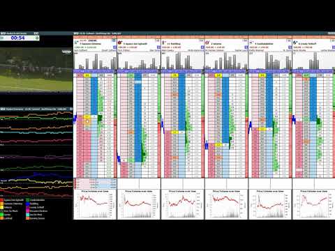 28/06/2019 15:30 Cartmel Horse Racing Betfair Trading Video