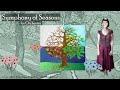 Symphony of Seasons for Orchestra by Karen Amrhein - Slovak Radio Symphony Orchestra - Music Video