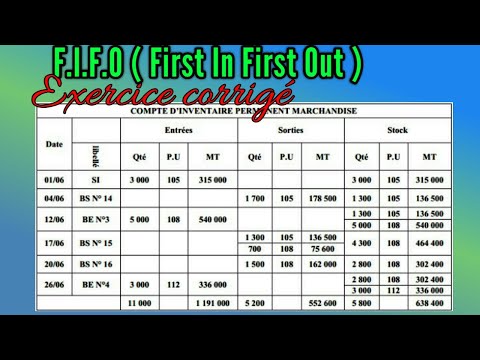 comment appliquer la méthode abc