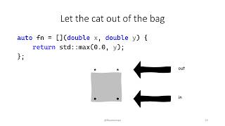 What is Swarm Intelligence? - Swarm AI Explained - Frances Buontempo - C++ on Sea 2024