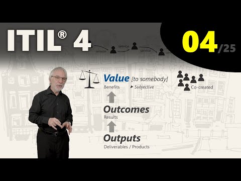 ITIL 4 What is Value eLearning 4 25