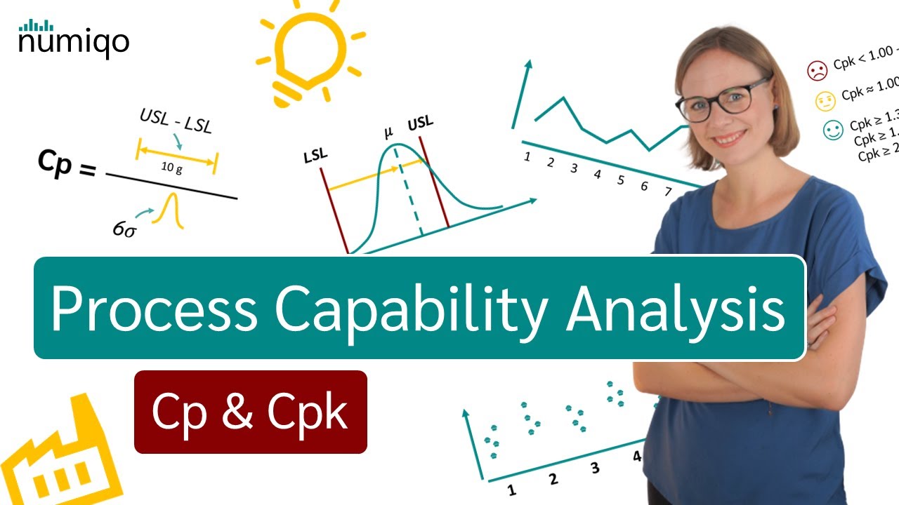 Process Capability Analysis Explained (Cp, Cpk, Pp, Ppk)