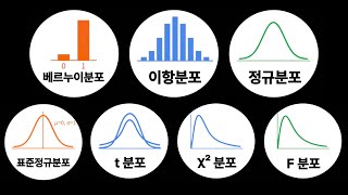 통계 초보자 필독! Top 7 확률분포 10분 요약