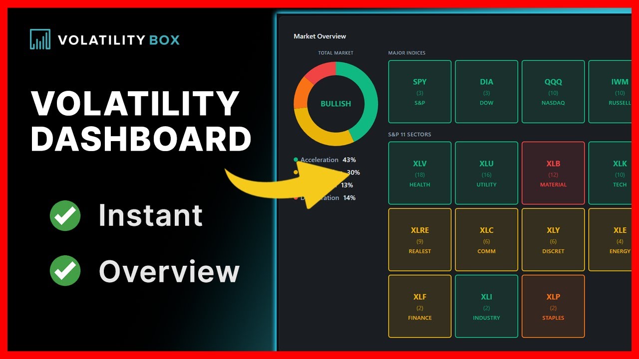 How to Read Market Volatility Daily (Part 1)