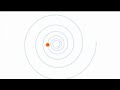 12 Eye Ball Exercise Part 1