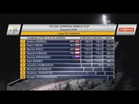 Kuusamo 12/13. 2 seria . konkurs indywidualny