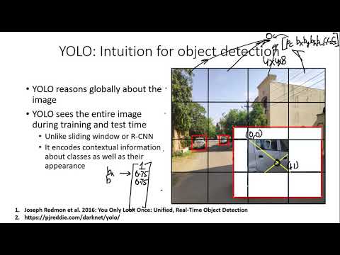 A first non technical look at CNNs in Hindi