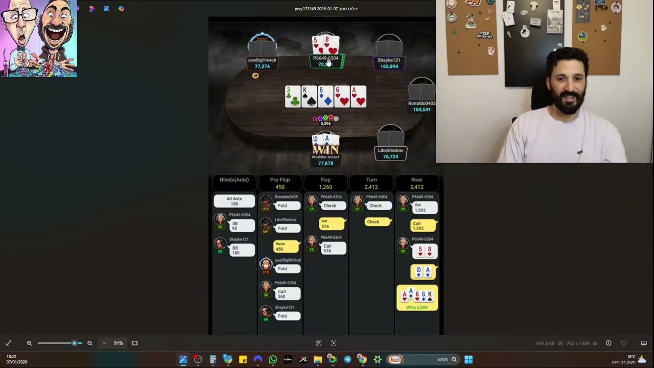 שיעור 4 - ניתוח טורניר כבש עם כיסים