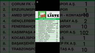 SPORTOTO 10. Hafta ... Video Tekrarı Orjinal