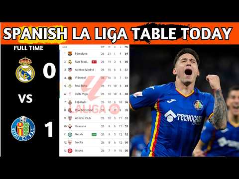 La Liga Table Results | Spanish La Liga Table Updated Today Matchweek 26 | La Liga Standings 2025/26