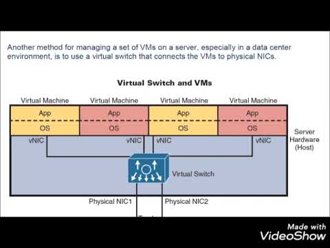 Cisco Enterprise - CCNA: Cloud And Virtualization