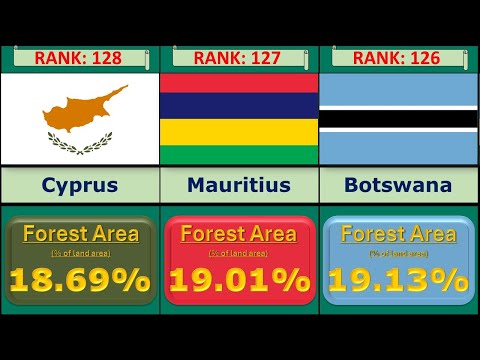 Most Forested Countries In The World 2024 Series- 02
