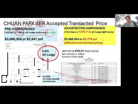 PARKTOWN Residence Condominium For Sale at S$ 3,819,000 | PropertyGuru Singapore
