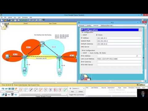 Per-Interface Inter-Vlan Routing