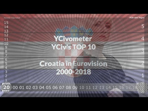 YCivometer XL + YCiv's TOP 10 - Croatia in Eurovision 2000/2018 - Lost Episodes 5