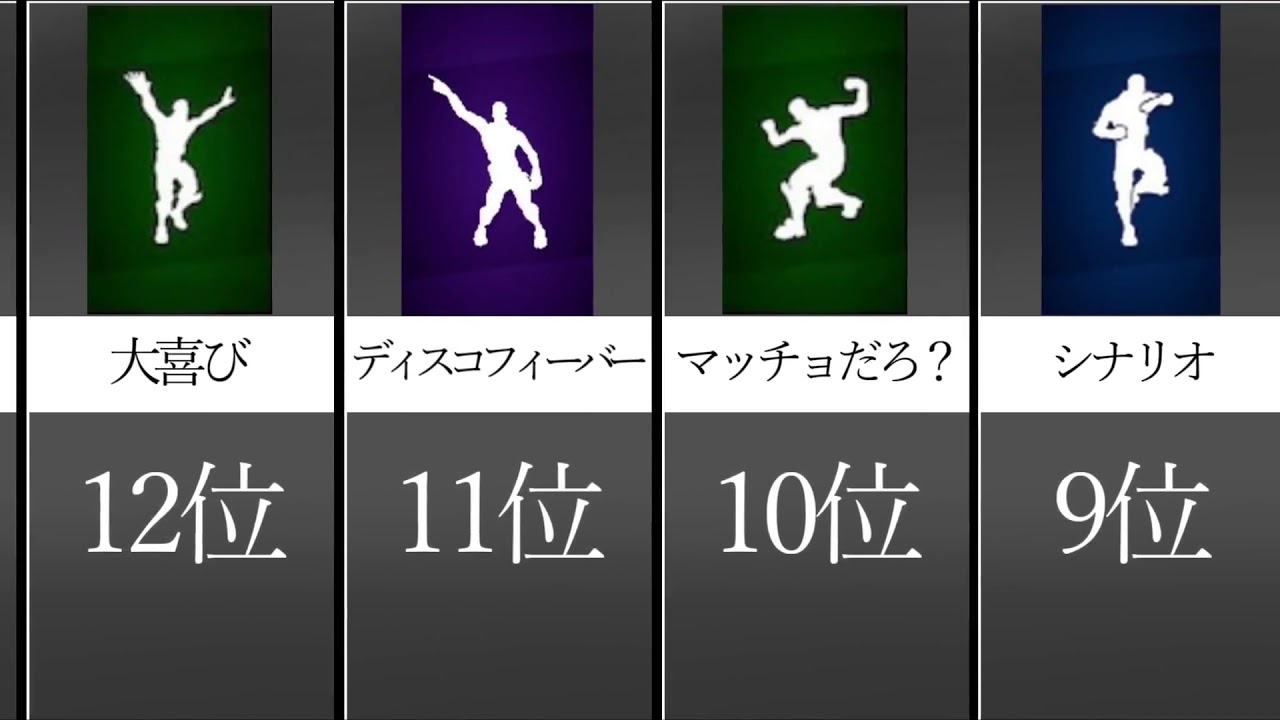 倒された後に踊られるとうざいエモートランキング【データ比較】