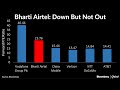 Chart Of The Day: Bharti Airtel Maintains Expensive Tag Despite Jio Onslaught