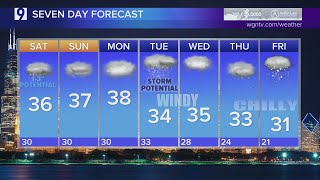 Tom Skilling's Friday Evening Weather Forecast