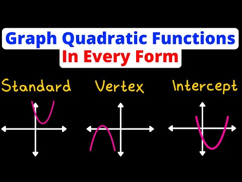 Graphing Quadratic Functions | Standard, Vertex, & Intercept Forms | Eat Pi