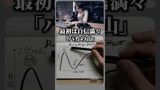 挫折せずに成長する方法【ダニング＝クルーガー効果のウソ】