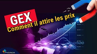 Gamma Exposure: comment il attire les prix