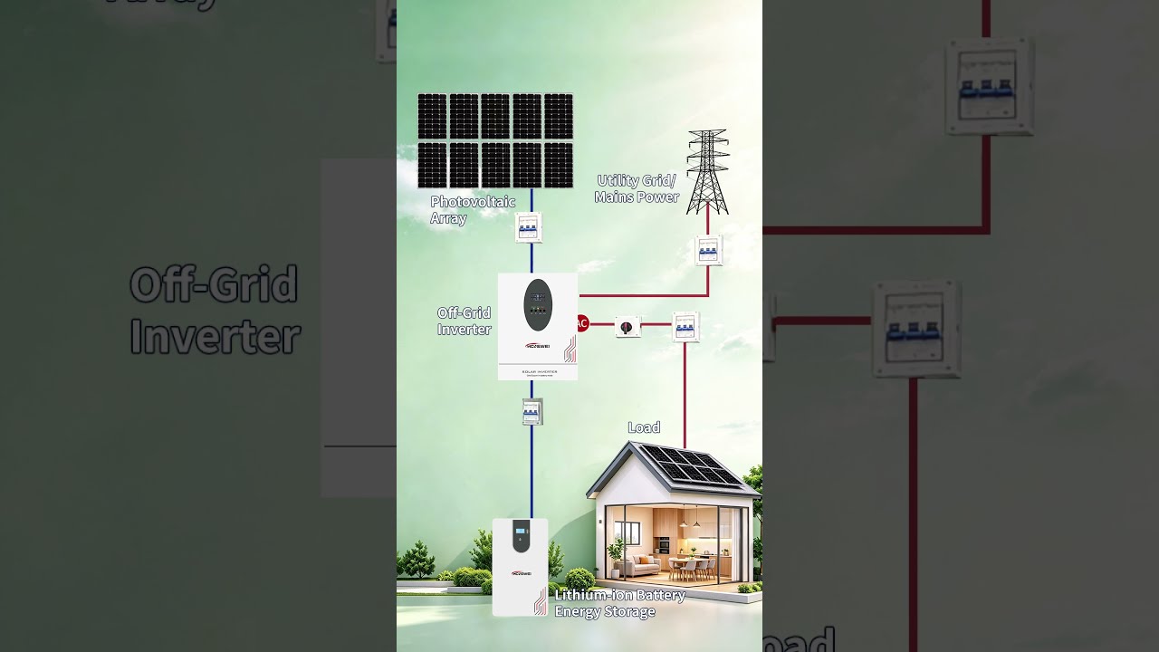 Off-Grid PV System Working Principle Explained | Complete Energy Flow Tutorial#manufacturer  #odm
