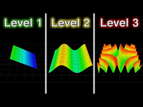 3D Math Graphs but it get increasingly more AMAZING