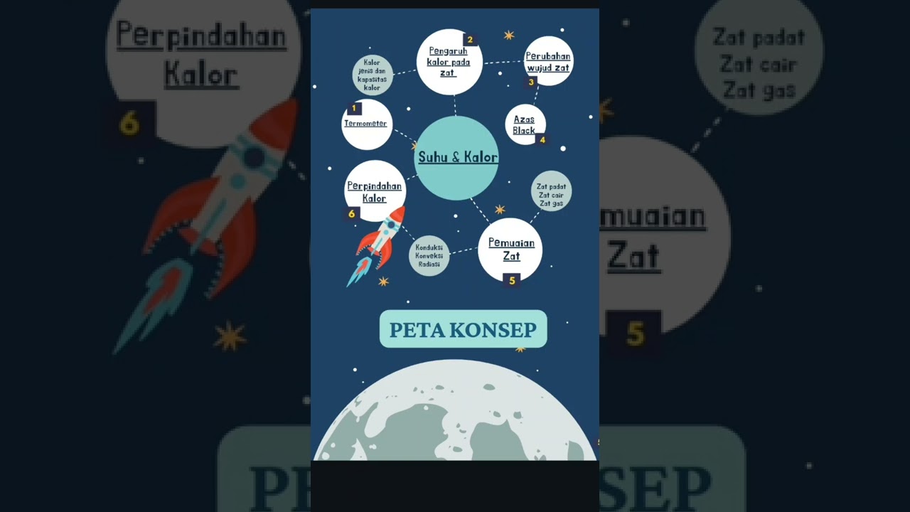 Tutorial E-modul Fisika materi Suhu dan Kalor dengan menggunakan aplikasi Canva