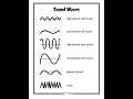 Types of Sound Waves 🌊 #physics #learning #study #wavesounds