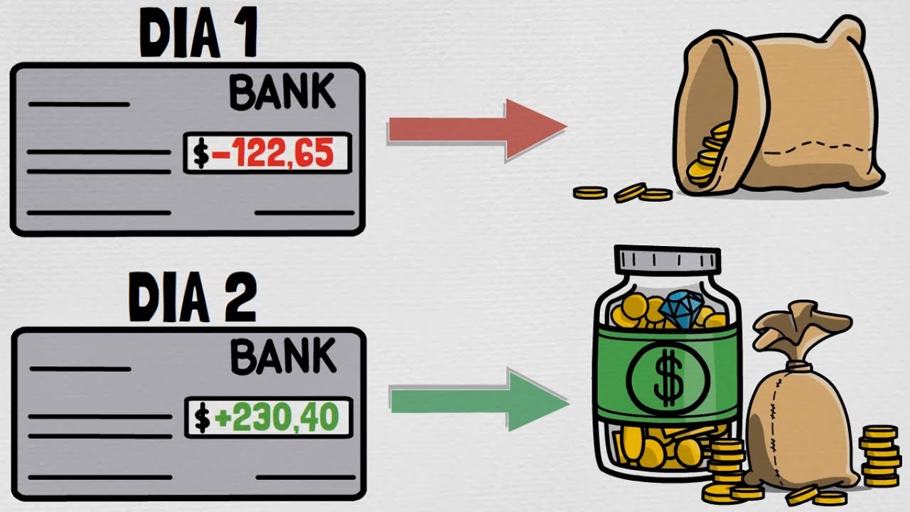 A REGRA DO SALDO DIÁRIO | Técnica p/ CONTROLAR o Dinheiro
