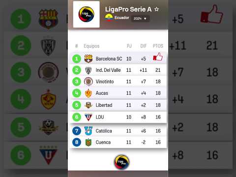 🇪🇨 Clasificación de la Liga Pro Ecuador 06-05-2025 : Tabla de posiciones del campeonato ecuatoriano