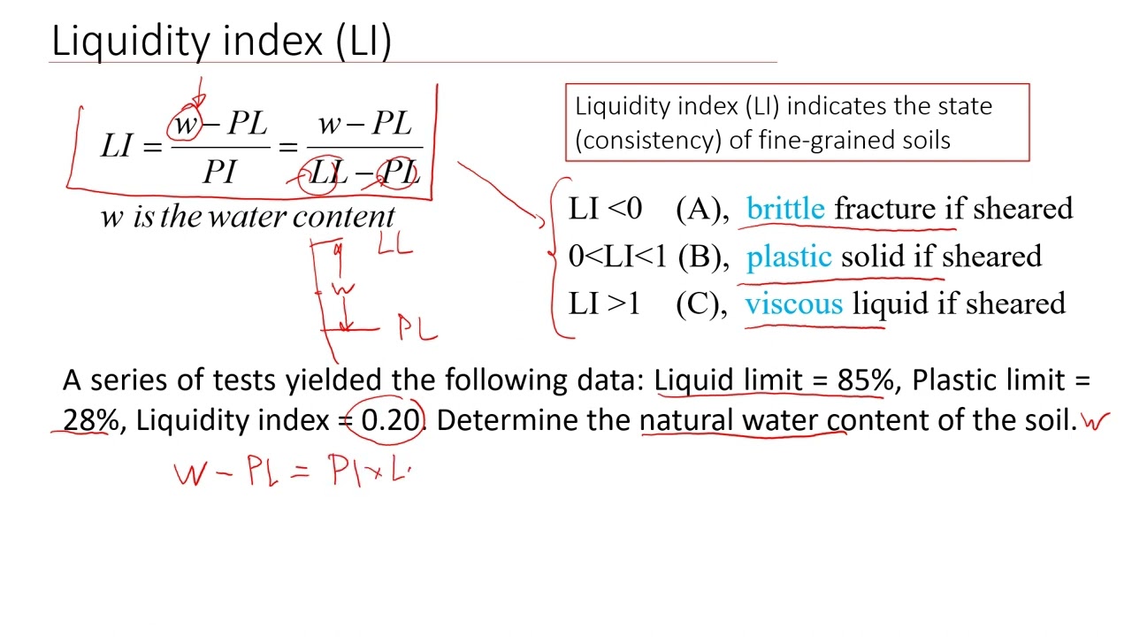 Liquidity Index of Clay | Formula to Estimate Liquidity Index (LI) #engineering #education #science