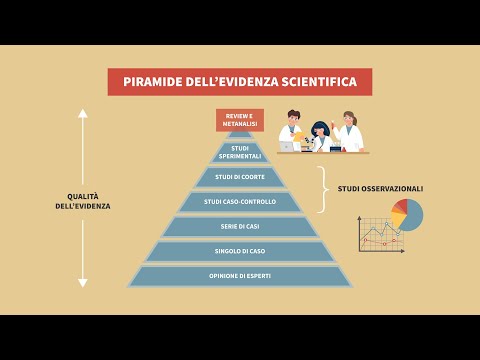 A cosa servono le revisioni della letteratura scientifica?