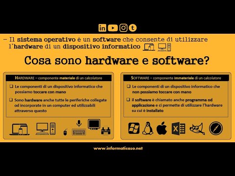 The Operating System in 5 minutes