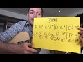 Django Reinhardt's 'Daphne' - Gypsy Jazz Rhythm Guitar Lesson (LIVE - replay here)