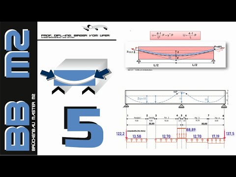 HSKL - Die Bauingenieure – Spannbeton / Brückenbau – Teil 5 –  Schnittgrößen