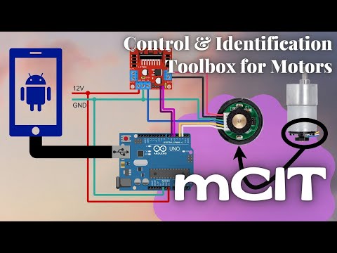 Control & Identification Toolb