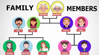 Family members in french - La famille en Français - Learn French online for beginners