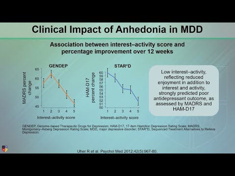 Clinical Impact of Anhedonia and SSRIs