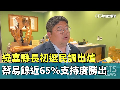 綠嘉縣長初選民調出爐　蔡易餘近65％支持度勝出