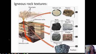 Earth Materials: Igneous rocks