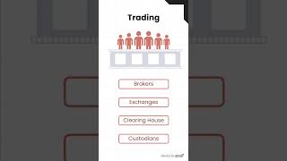 The Life Cycle of a Trade Explained #shorts
