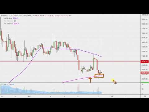 Bitcoin Chart Technical Analysis for 11-11-2019