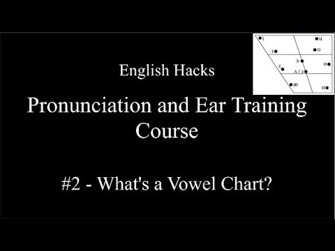 What's a vowel chart? - American English Pronunciation and Ear Training Course